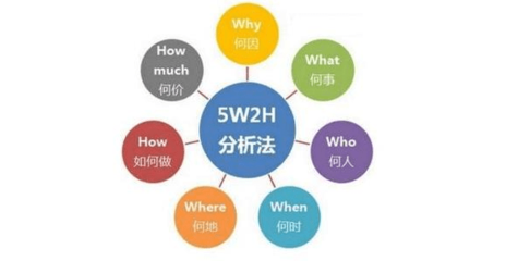 網絡營銷策劃企業要避開的4個誤區