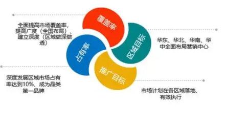 張家港綜合市場營銷策劃專業服務，榮耀夢助力企業品牌騰飛