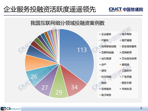 中國信通院《2023年一季度互聯網投融資運行情況》解讀 網絡文化經營領域的新動向與挑戰
