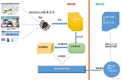 人工智能、機(jī)器學(xué)習(xí)與深度學(xué)習(xí)的關(guān)系及智能分類與自然語(yǔ)言處理應(yīng)用