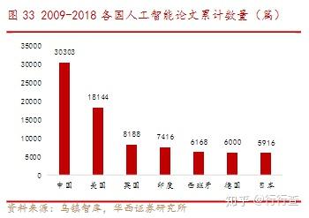 人工智能的發(fā)展歷程、應(yīng)用領(lǐng)域及最新動(dòng)態(tài)