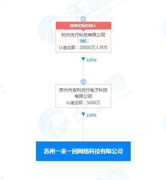 曹操出行布局人工智能領域，成立‘一來一回’公司專注應用軟件開發
