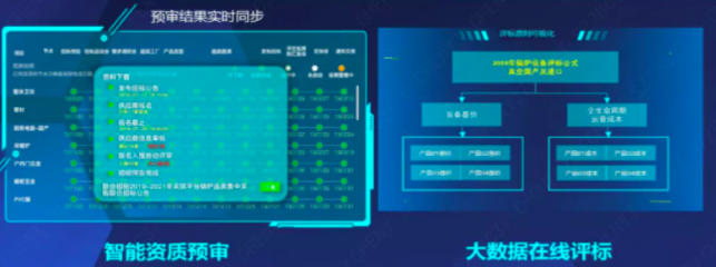 200+采購人點(diǎn)贊，800+億規(guī)模的人工智能應(yīng)用軟件開發(fā)采購方案深度解析與精彩回顧