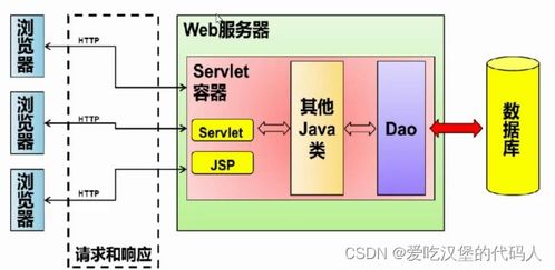 配置Tomcat并創(chuàng)建Web項(xiàng)目 在線數(shù)據(jù)處理與交易處理業(yè)務(wù)實(shí)踐