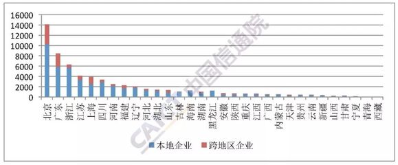 2018年12月中國(guó)增值電信業(yè)務(wù)許可分析 聚焦在線數(shù)據(jù)處理與交易處理業(yè)務(wù)
